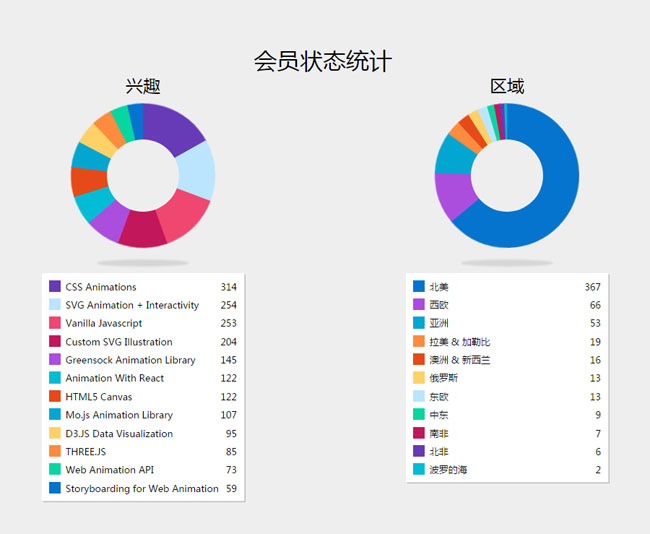 jquery css3Բͳͼ